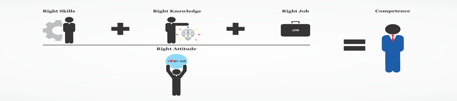 MCS Learning Path