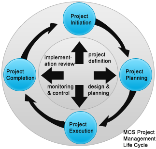 mcs project management life cycle